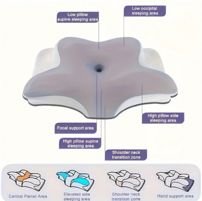 Butterfly Memory Foam Cervical Pillow – Ergonomic Neck Support for Sleep